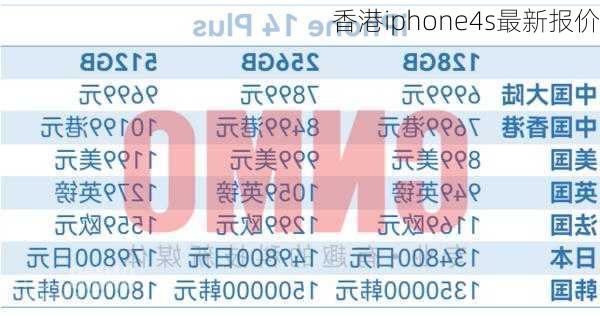 香港iphone4s最新报价