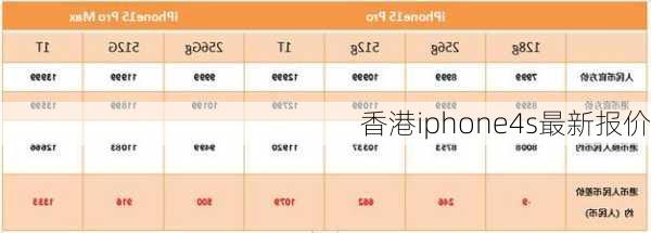 香港iphone4s最新报价