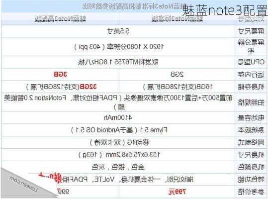 魅蓝note3配置