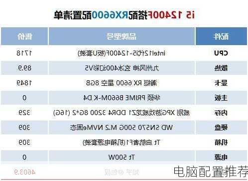 电脑配置推荐