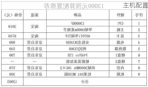 主机配置