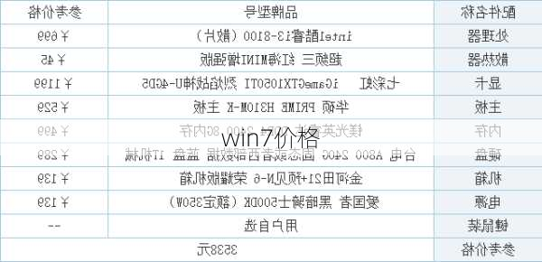 win7价格