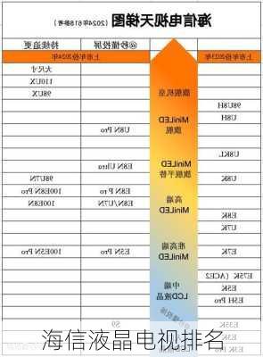 海信液晶电视排名