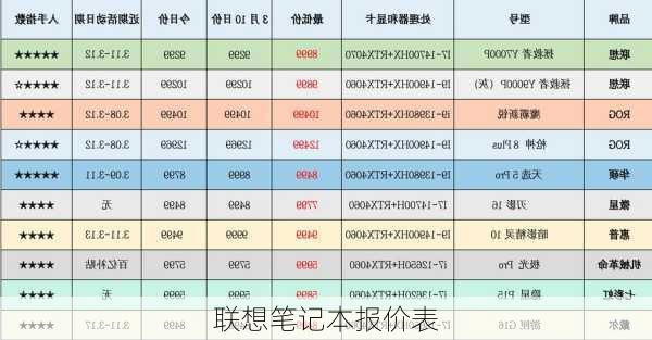 联想笔记本报价表