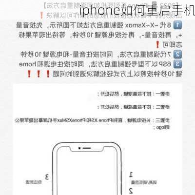 iphone如何重启手机