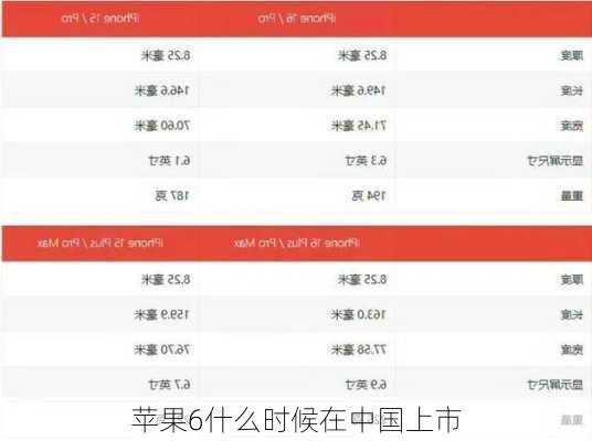 苹果6什么时候在中国上市