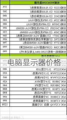 电脑显示器价格