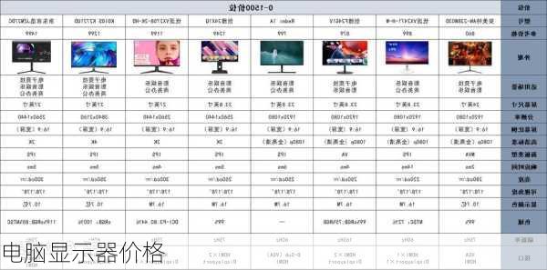 电脑显示器价格