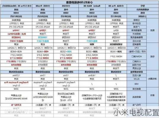 小米电视配置