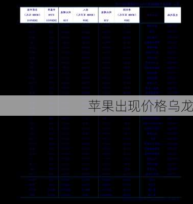 苹果出现价格乌龙