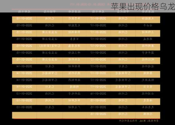 苹果出现价格乌龙