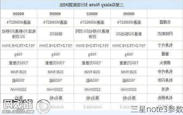 三星note3参数