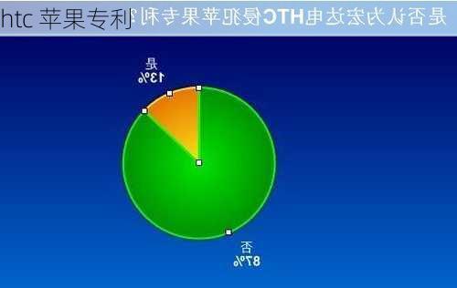 htc 苹果专利