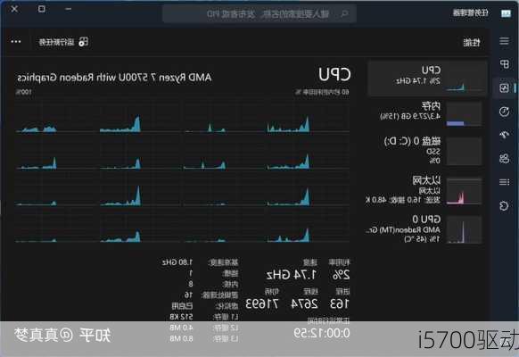 i5700驱动