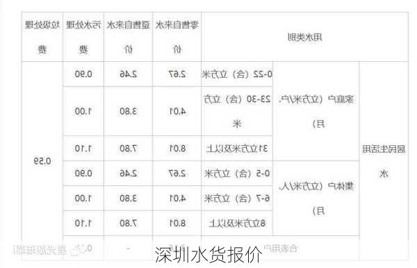 深圳水货报价