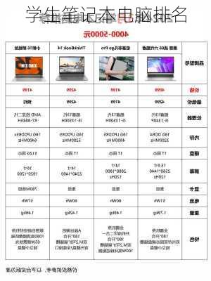 学生笔记本电脑排名