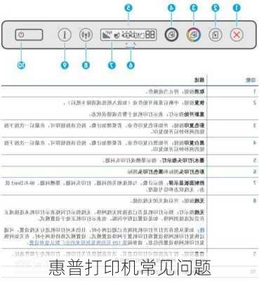 惠普打印机常见问题