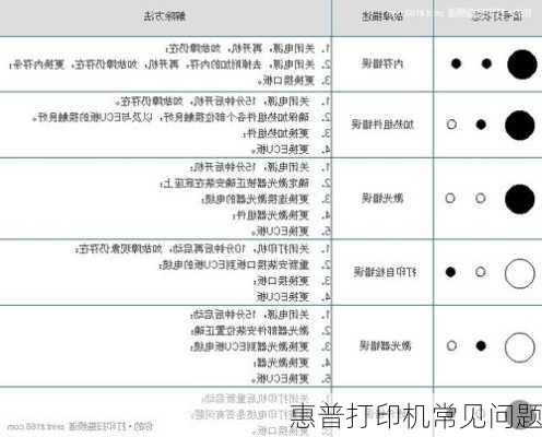惠普打印机常见问题